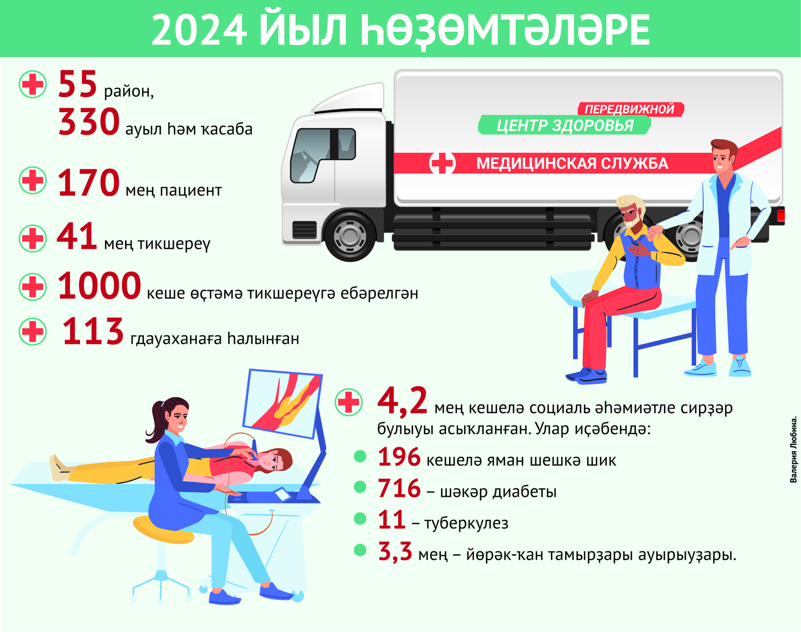 Башҡортостан буйлап  «Һаулыҡ поездары» йөрөй башланы